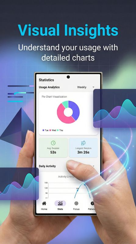 Visual Insights